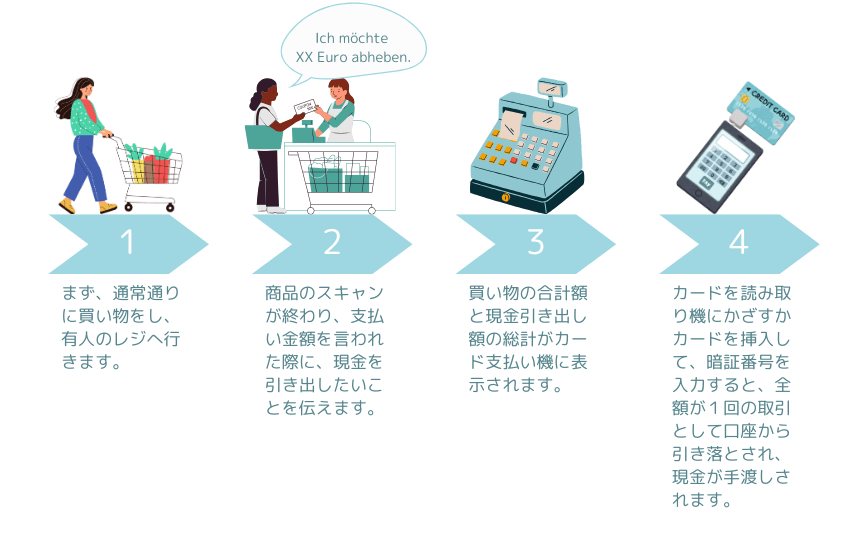レジで現金を引き出す手順